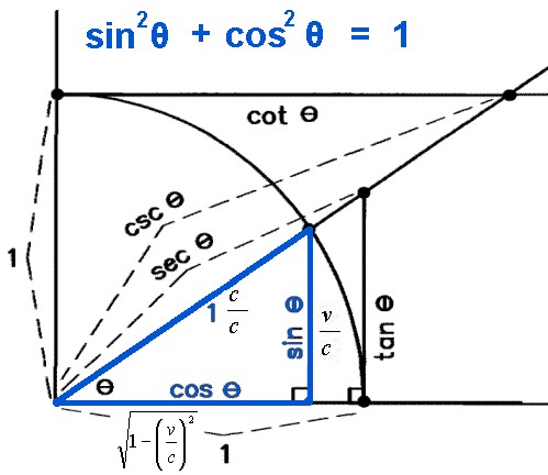 Pythagorean Theorem