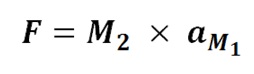 Force = Mass x Acceleration