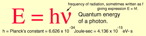 Planck Equation