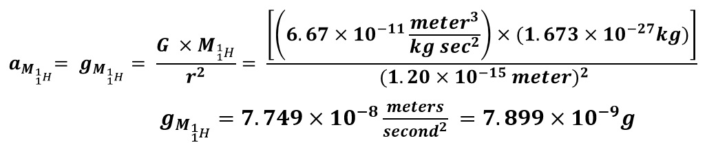 Proton Classical Physics Gravitational Field at Proton Surface