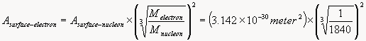 Surface Area of an Electron