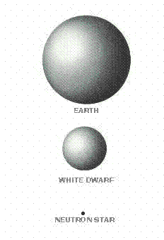 The Earth, a White Dwarf Star, and a Neutron Star