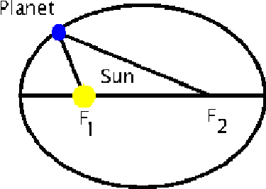 Kepler's First Law of Orbital Motion