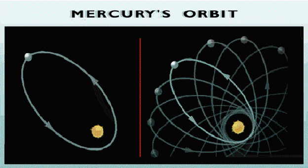 Mercury's Orbit