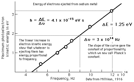 ionization energy chart. Effect Data Chart 2