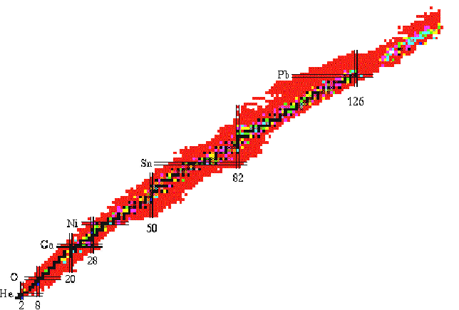 Table of the Nuclides