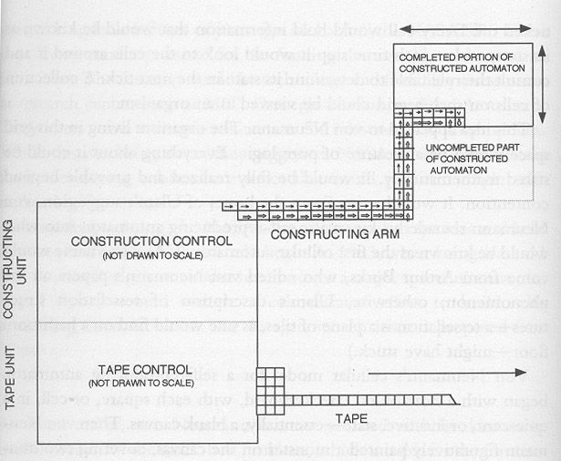 Cellular Automation