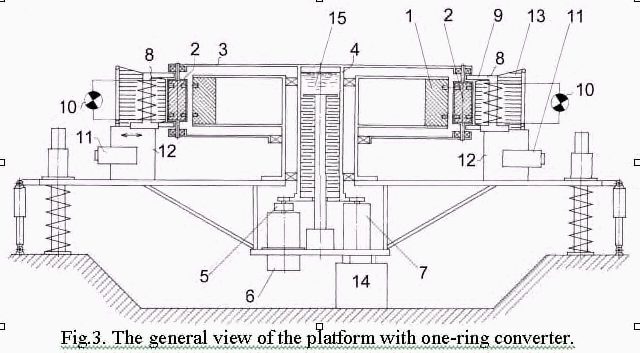 General View of the Platform with One-Ring Converter