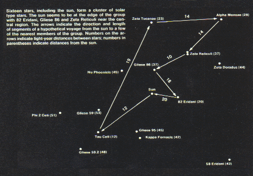 Hypothetical Voyage to Nearby Solar Type Stars