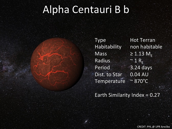 Alpha Centauri B Planet b121018c Information