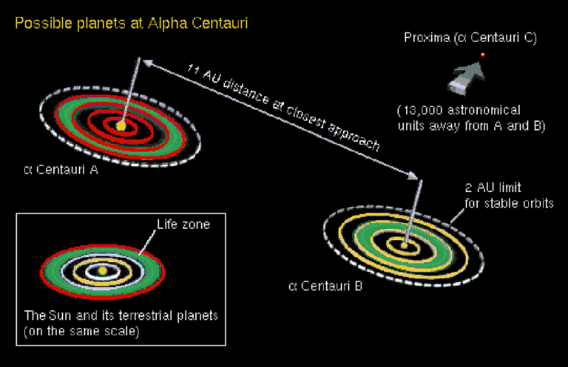 Habitability Zones of Alpha Centauri A and Alpha Centauri B