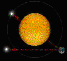 Sun&rsquo;s Gravity Bending Light Rays 