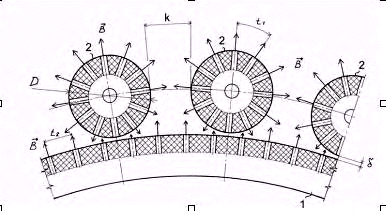 Organization of Magnetic Gearing Stator and Rollers