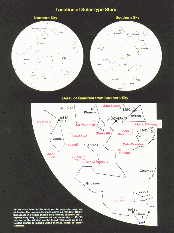 Location of Solar Type Stars